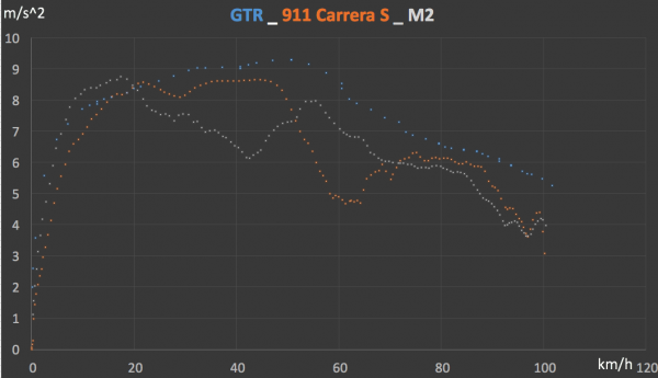 G_COMPARING