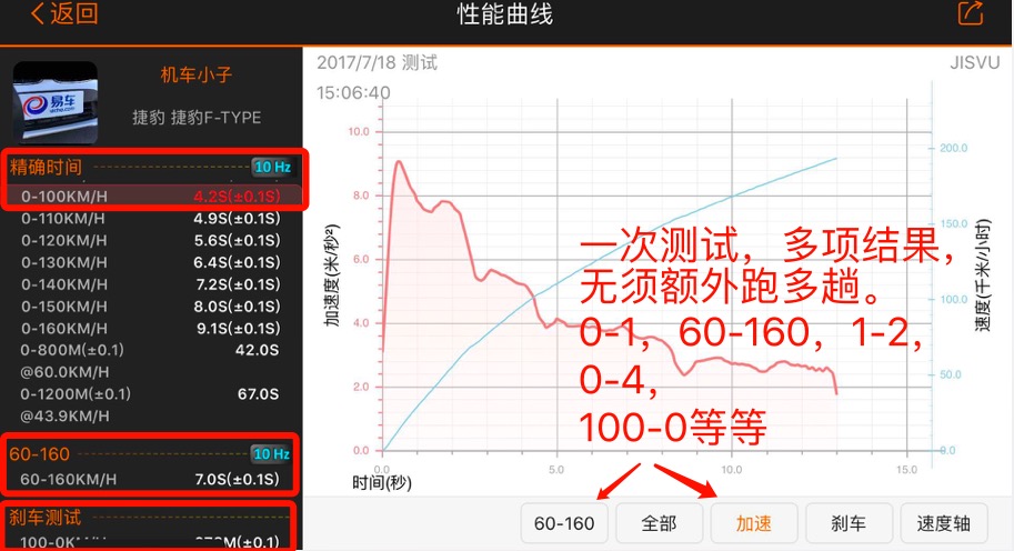 一次测试,多项内容均出现
