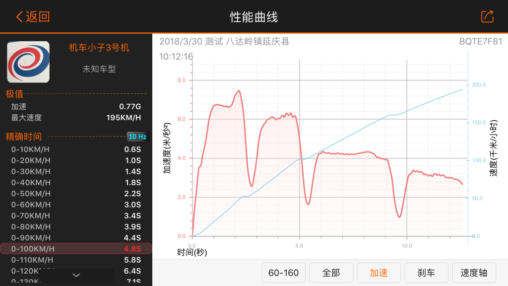 兰博基尼加速曲线