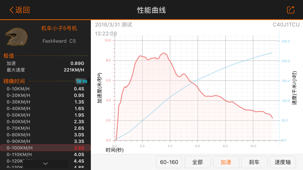 迈凯轮加速曲线